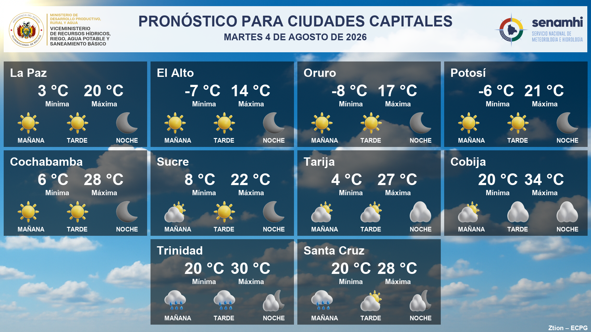 Pronóstico departamental de ciudades capitales